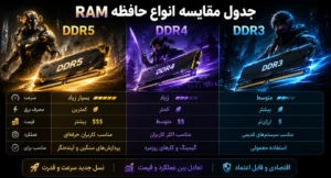 معرفی رم لپ تاپ (SODIMM) و رم کامپیوتر (UDIMM)